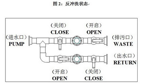 砂濾缸