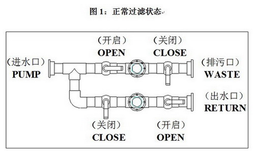 砂濾罐
