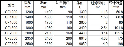 沙過(guò)濾器