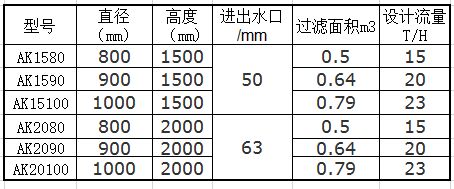 石英沙過濾器